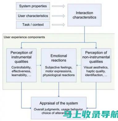 深度分析：美团站长收入与个人能力、经验的关系