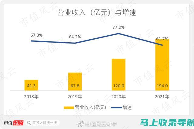 站长收入来源详解：从流量变现到服务收费，哪种方式最有效？