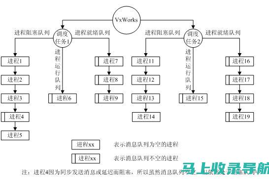 如何利用关键词策略提高网站在百度的搜索排名及流量增长